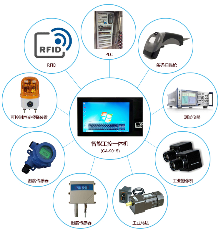 智能工控一體機CA-9015應用擴展圖片