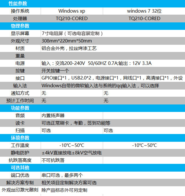 智能工控一體機（7寸顯示屏）產品參數(shù)圖片