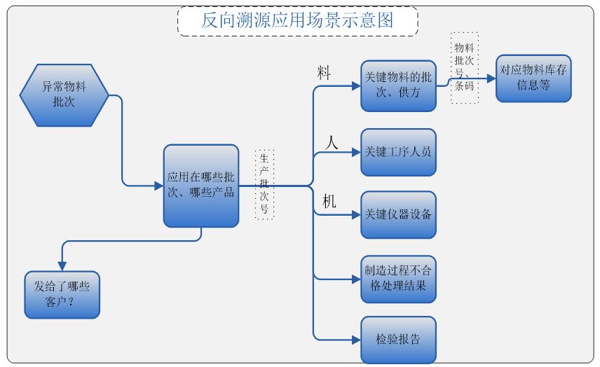 條碼追溯系統(tǒng).jpg