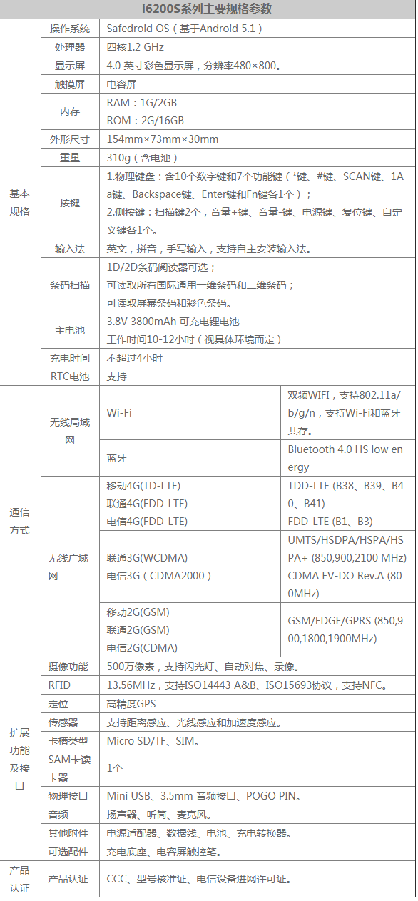 優(yōu)博訊i6200S系列企業(yè)級安全智能手持終端.png